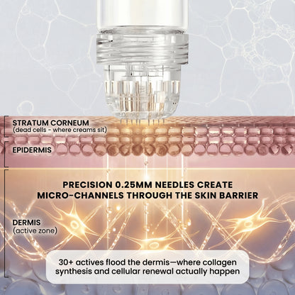 Micro-Infusion System For Eye Bags & Dark Circles