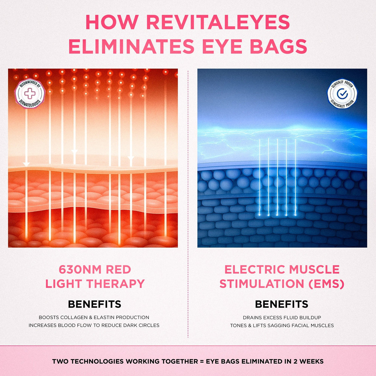 RevitalEyes® 2-in-1 Red Light Therapy + EMS To Erase Eye Bags for Men