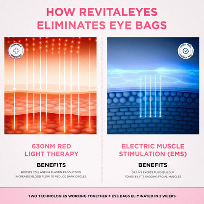 RevitalEyes® 2-in-1 Red Light Therapy + EMS To Erase Eye Bags for Men