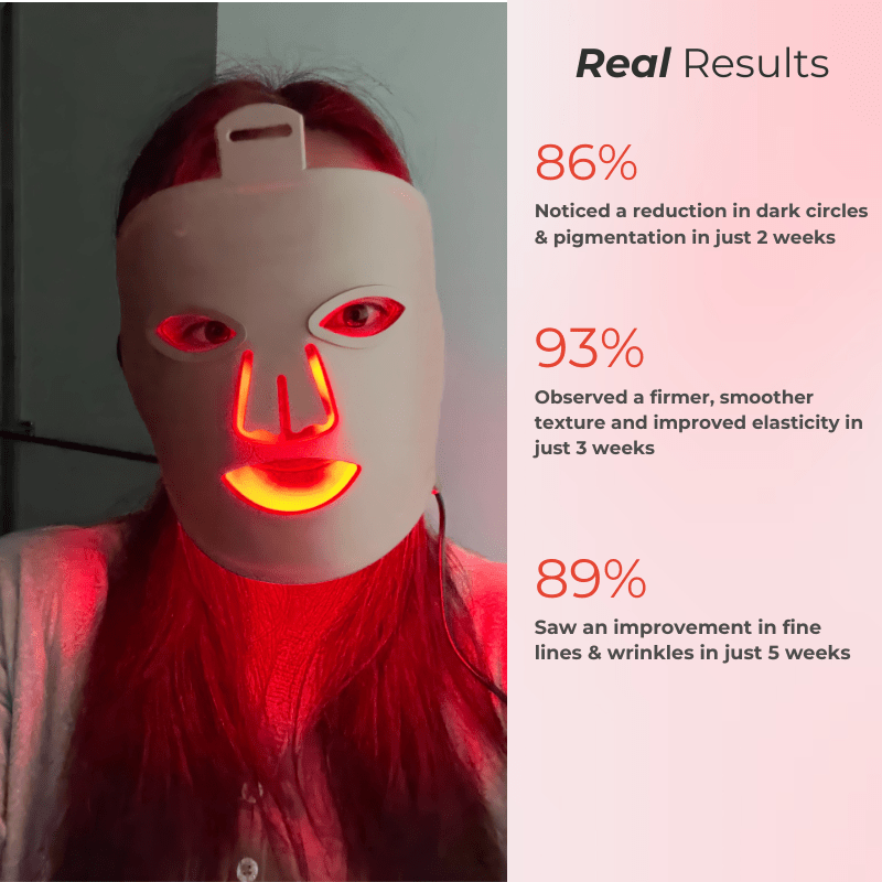 RevitaLight™ Red Light Therapy Face Mask