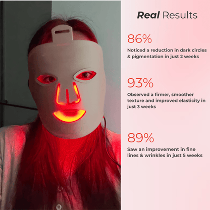 RevitaLight™ Red Light Therapy Face Mask