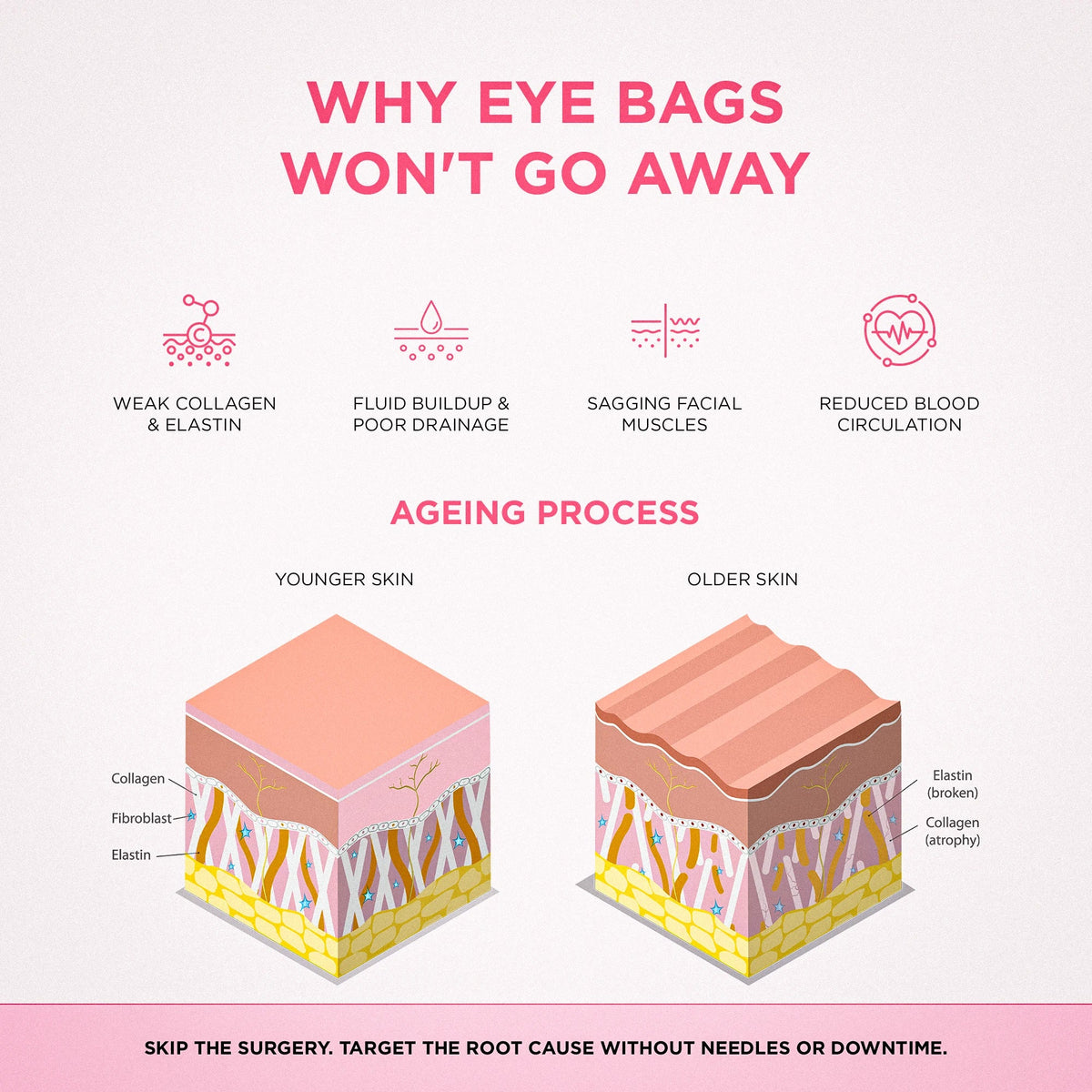 RevitalEyes® 2-in-1 Red Light Therapy + EMS To Erase Eye Bags for Men